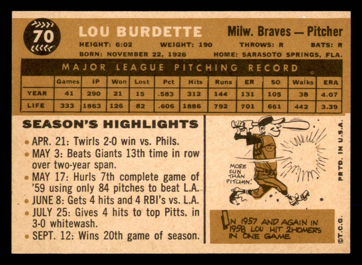 1960 Topps Lou Burdette #70