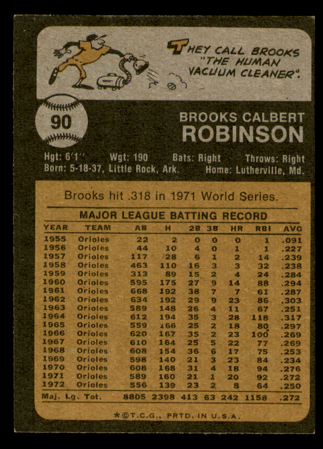 1973 Topps Brooks Robinson #90