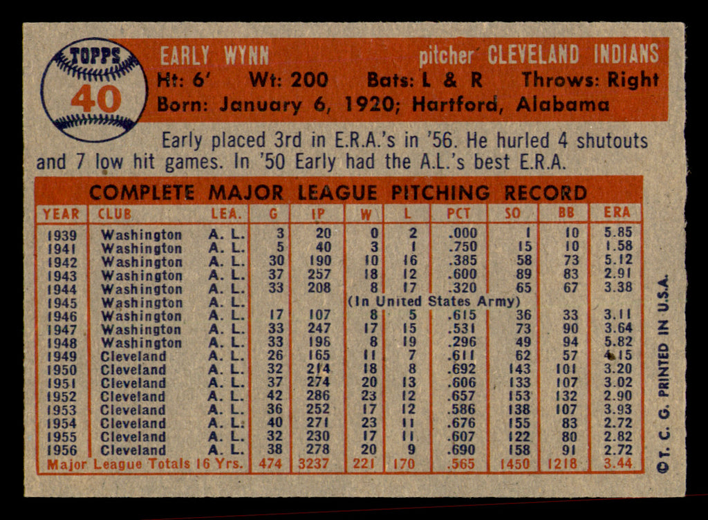 1957 Topps Early Wynn #40