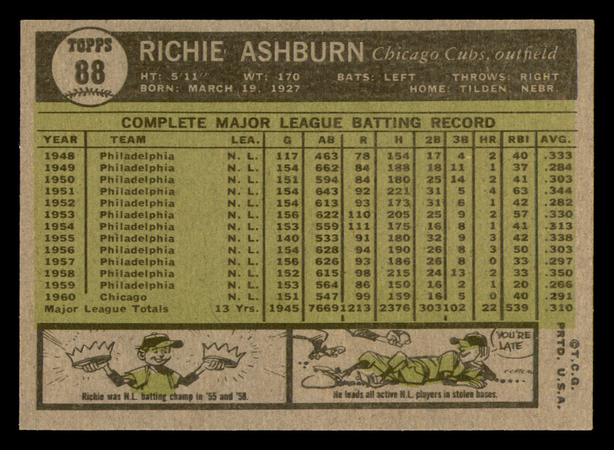 1961 Topps Richie Ashburn #88 HOF