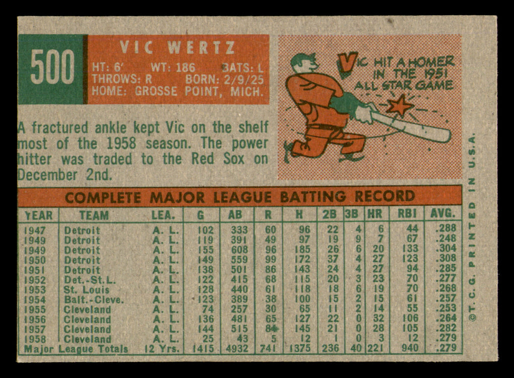 1959 Topps Vic Wertz #500
