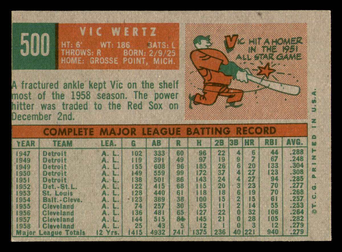 1959 Topps Vic Wertz #500