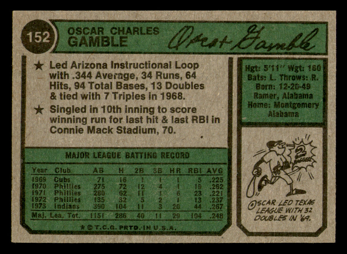 1974 Topps Oscar Gamble #152