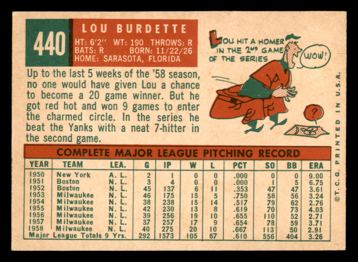 1959 Topps Lou Burdette #440