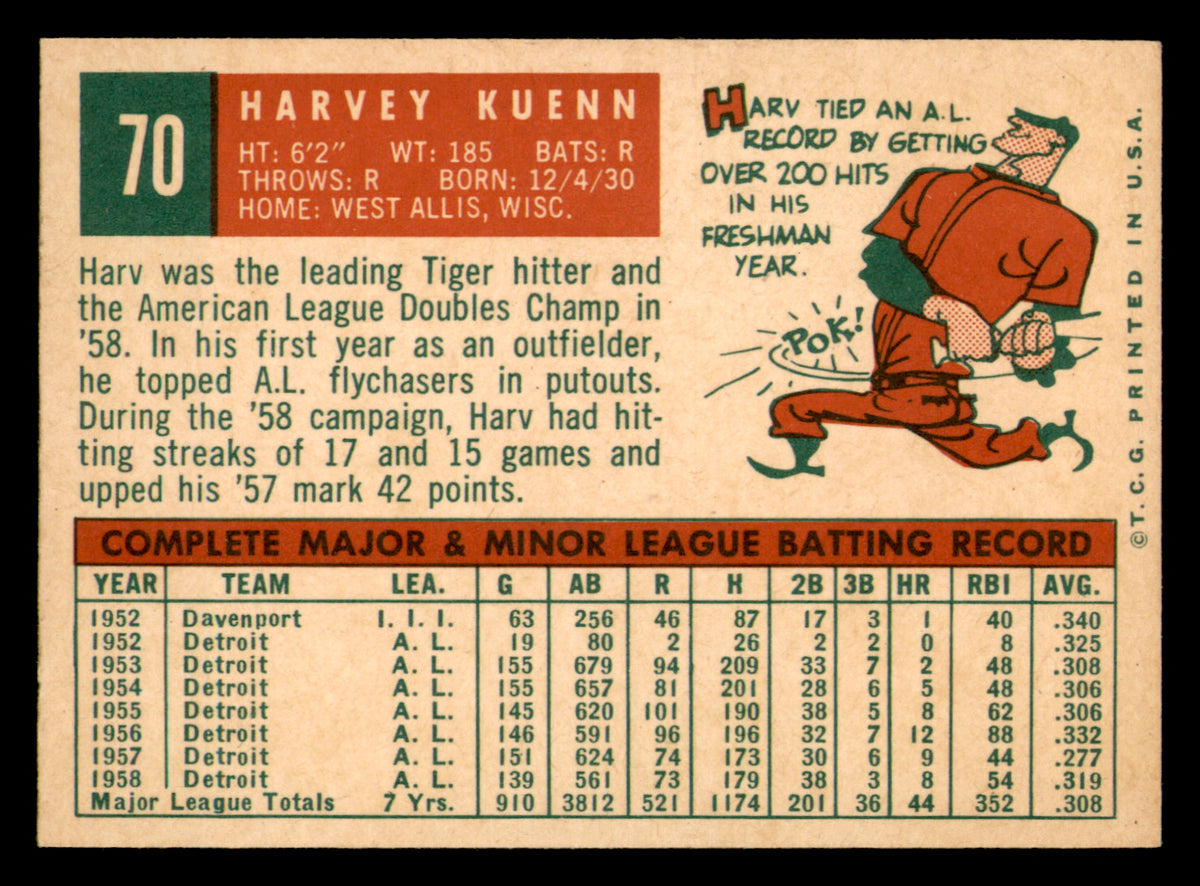 1959 Topps Harvey Kuenn #70