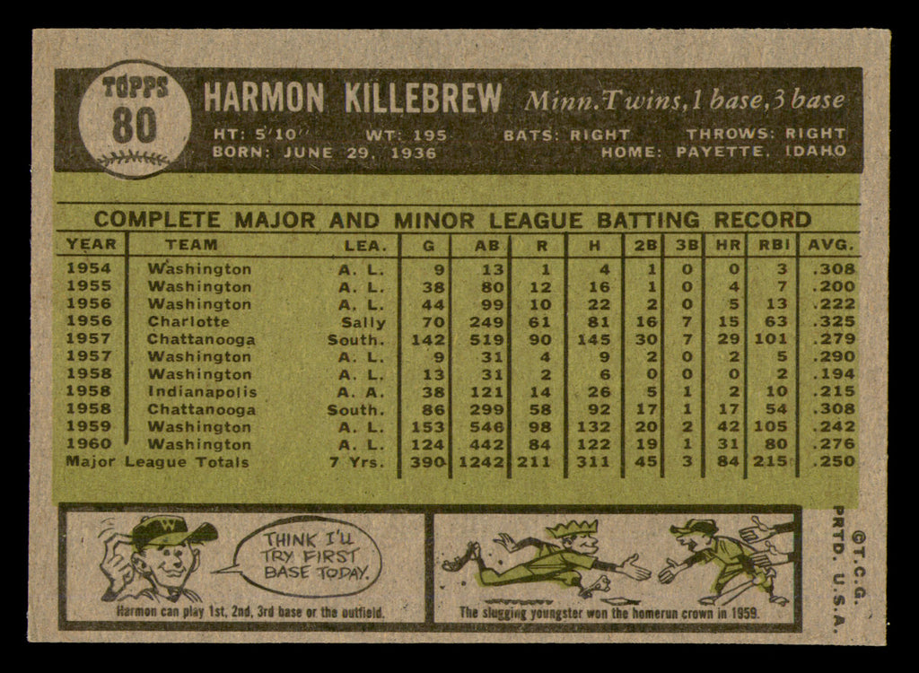 1961 Topps Harmon Killebrew #80 HOF Vintage Centered