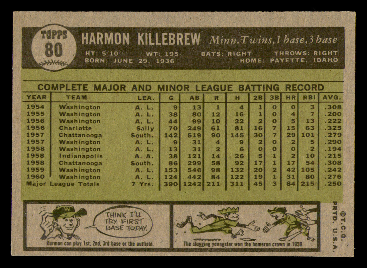 1961 Topps Harmon Killebrew #80 HOF Vintage Centered