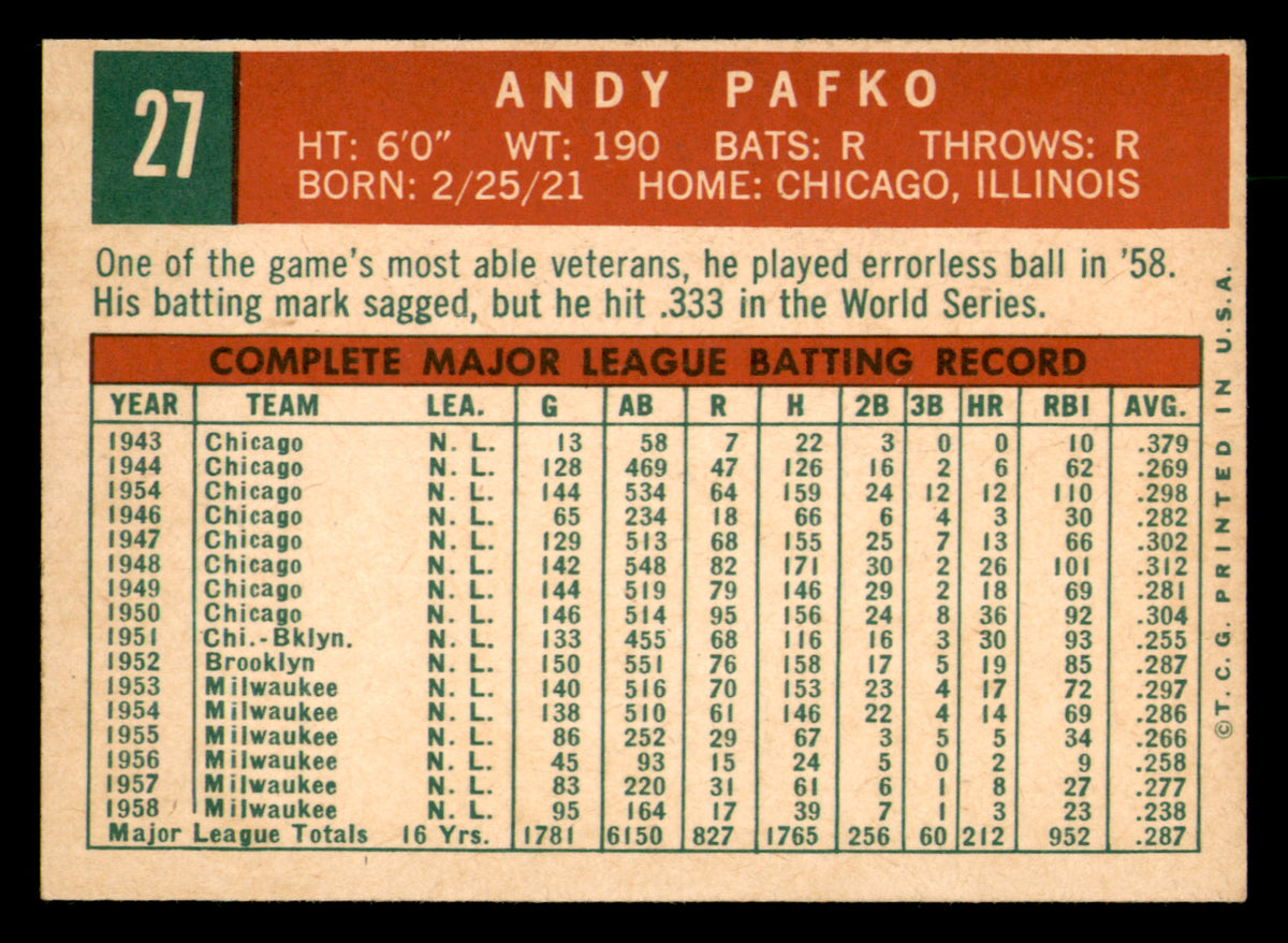 1959 Topps Andy Pafko #27