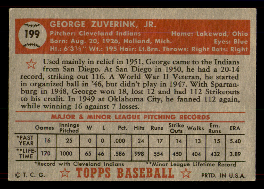 1952 Topps George Zuverink #199