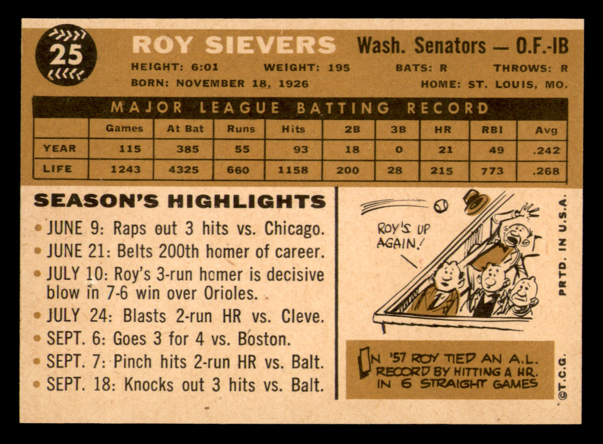 1960 Topps Roy Sievers #25